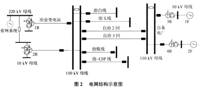 线路保护整定计算流程图