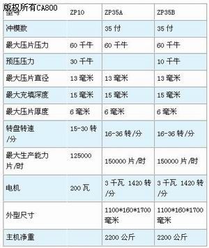 台达机电产品在ZP10压片机上的应用如图