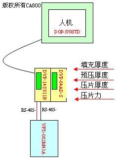 台达机电产品在ZP10压片机上的应用如图