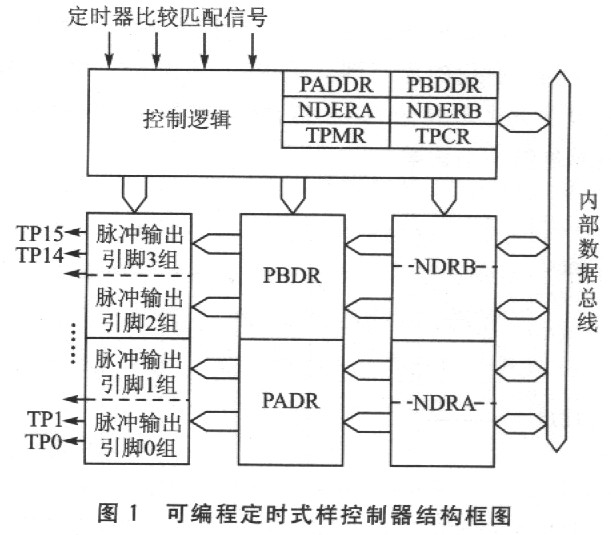 TPC单元及其在步进电机调速中的应用如图