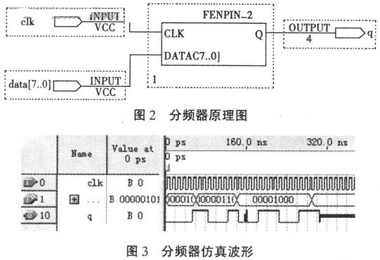 分频器的原理图