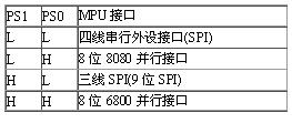 彩色液晶显示驱动控制器SSD1780及其应用如图