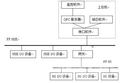 　　图1系统软件运行关系