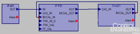 基于FF现场总线的先进控制算法的应用研究如图