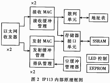 以太网的光无线通信系统的设计与实现如图