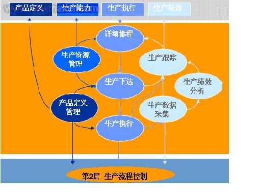 mes模型与isa-95标准