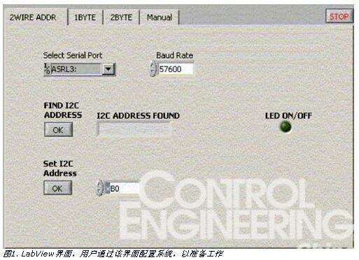 运用LabView控制DS3900串口通信模块 