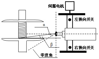 基于可编程控制器的焊丝自动排线技术的研究如图