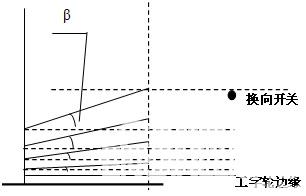 Fig2TheChangeProcessofAngleinreversingArea图2换向区内角度的变化过程