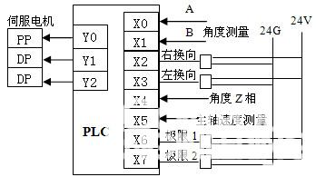 基于可编程控制器的焊丝自动排线技术的研究如图