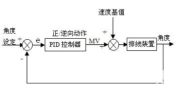 Fig4TheControlBlock图4控制方框图