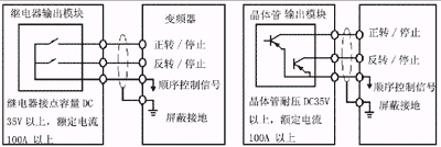 PLC与变频器的组合应用如图