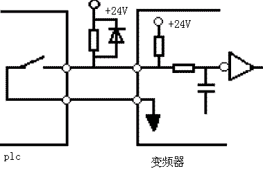 PLC与变频器的组合应用如图