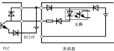 PLC与变频器的组合应用如图