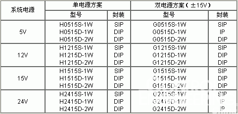 DC/DC电源模块在医用传感器电路中的应用  