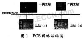 基于现场总线的埋弧焊接控制系统设计如图