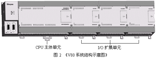 如图2