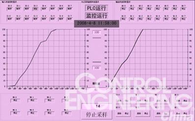 基于VB6.0的S7-200PLC与计算机的通讯设计如图