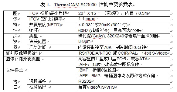 材料检测和表征的新技术――热波检测及其应用