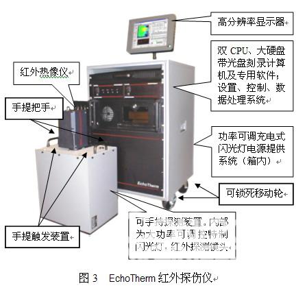 材料检测和表征的新技术――热波检测及其应用