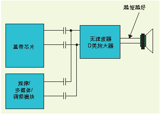 图4典型的LM4666应用电路