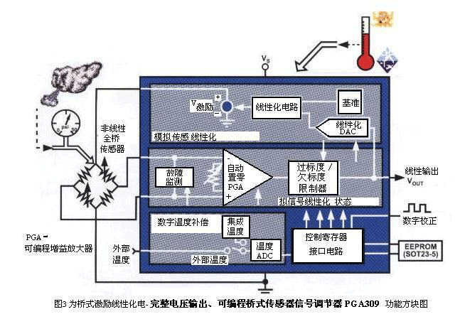 点击看原图