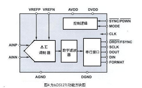 用于过程控制中的智能压力传感器与衡器及流量测定如图