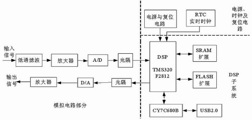 智能控制器结构框图