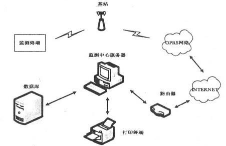 系统结构图