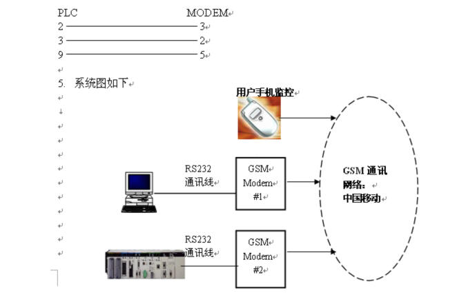 手机与OMRON的PLC通讯如图