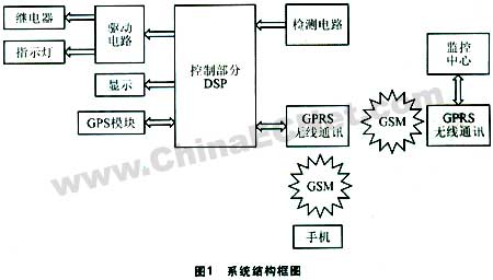 系统结构框图