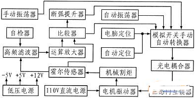 系统框图