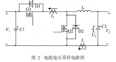 控制系统总体结构图