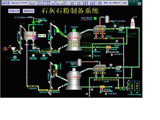 ifix和PLC在石灰石粉磨控制系统中的应用如图