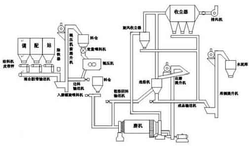 如图3