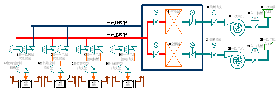 图1直吹式燃煤锅炉系统结构原理图