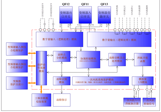 图2控制结构框图