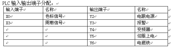 PLC输入输出端子分配