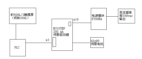 配置图