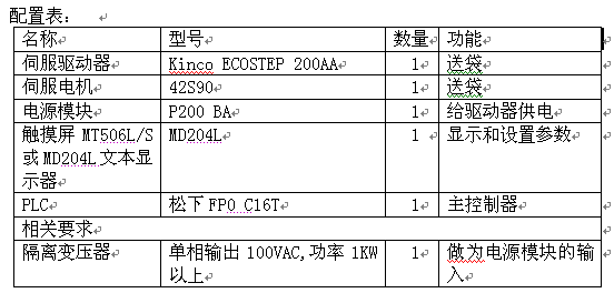 配置表