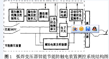 弧焊变压器节能策略及其控制系统研究如图