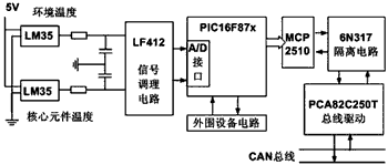 基于CAN总线的温度检测节点设计如图