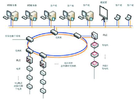 威尼斯人度假村PMCS