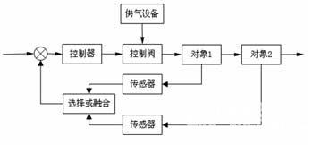 图1电子压力控制器结构图