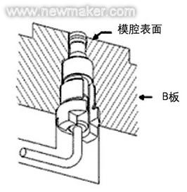 压力传感器在注塑模具中的应用如图