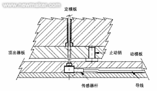 压力传感器在注塑模具中的应用如图