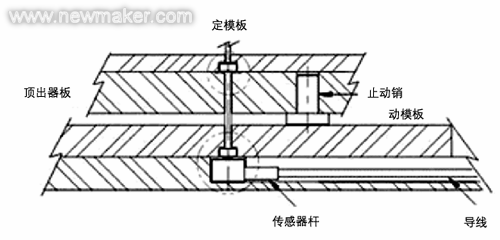 压力传感器在注塑模具中的应用如图