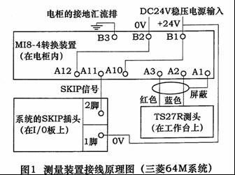 刀具测量装置的正确使用如图