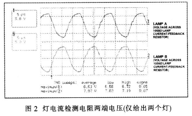 DS3984/DS3988多灯驱动方案如图