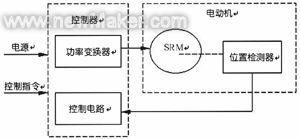 图1SRM系统框图